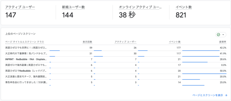 GA4の2026年9月の上位ページ。トップページが59回、大正時代の下着事情の記事が31回