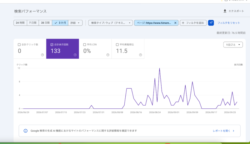 Search Consoleで道具箱・第3回の記事に絞り込んだ検索パフォーマンス。3か月の合計表示回数133、クリック0、平均掲載順位11.5
