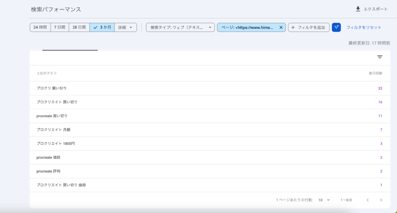 Search Consoleで道具箱・第3回の記事に絞り込んだクエリ一覧。プロクリ買い切り32回、プロクリエイト買い切り16回など、買い切り・値段に関する検索語が並ぶ